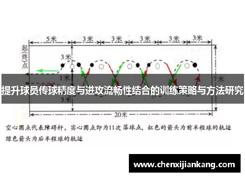 提升球员传球精度与进攻流畅性结合的训练策略与方法研究