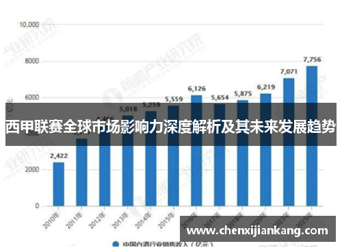 西甲联赛全球市场影响力深度解析及其未来发展趋势